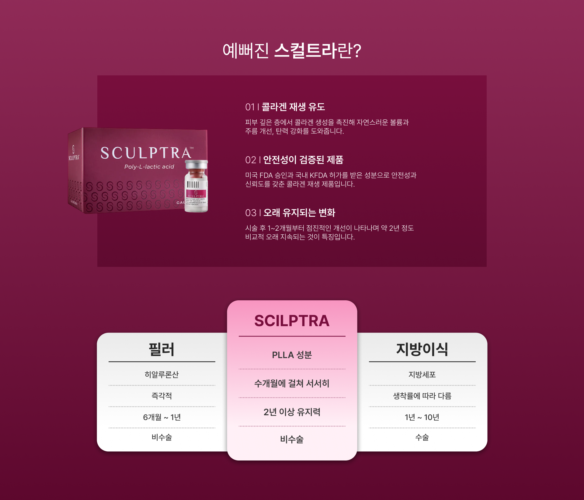 필러 vs 스컬트라 vs 지방이식