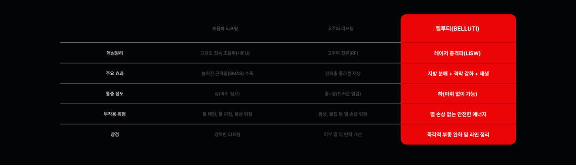 벨루티 이미지 9